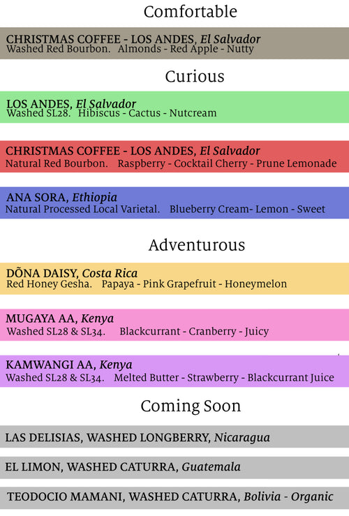 New wholesale price list - colour and category